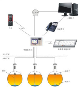 加油站油庫油位管理系統